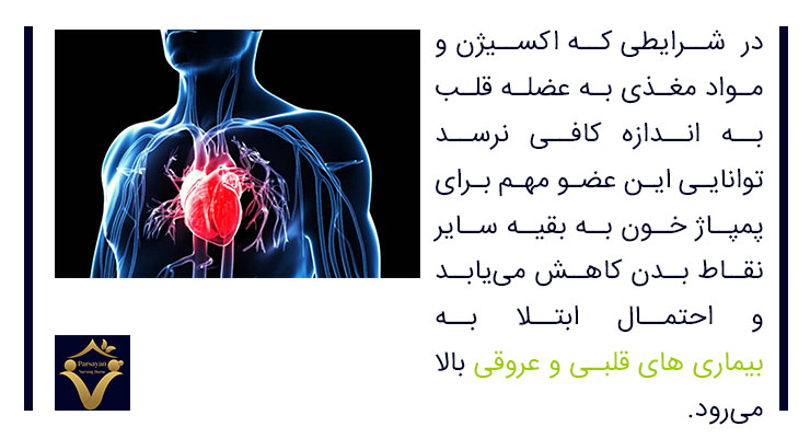 بیماری قلبی چیست؟
