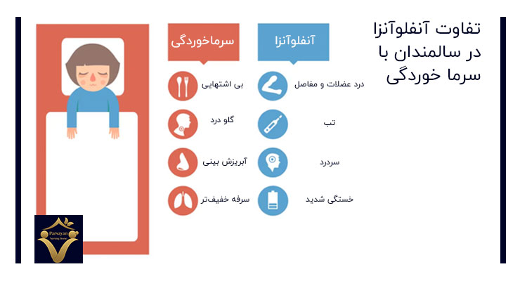 تفاوت آنفلوآنزا در سالمندان با سرما خوردگی