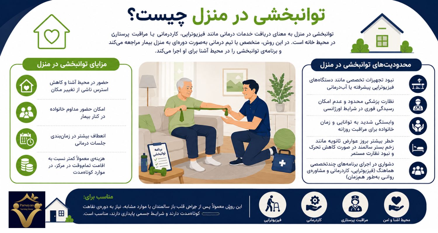 توانبخشی در منزل چیست؟